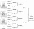 Tableau elimination directe